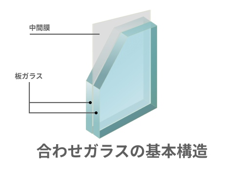 合わせガラスの構造