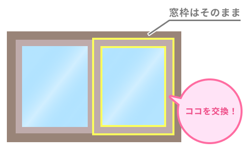 窓枠はそのまま障子を交換