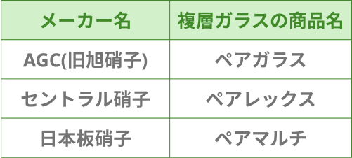 メーカー別の複層ガラスの商品名