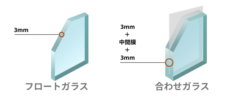 フロートガラスと合わせガラス