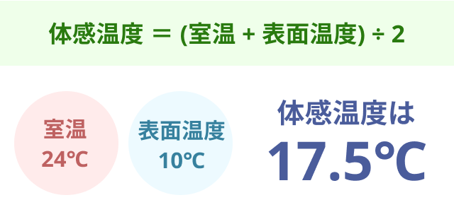 体感温度の計算式