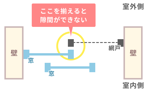 窓と網戸の隙間を防ぐ