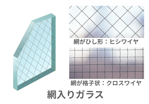 網入りガラス