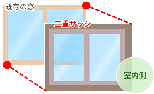 二重サッシのイメージ