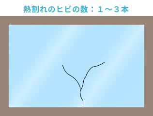 熱割れのヒビの本数