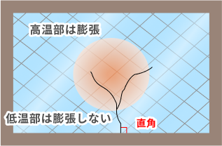 熱割れしたガラスのヒビの特徴
