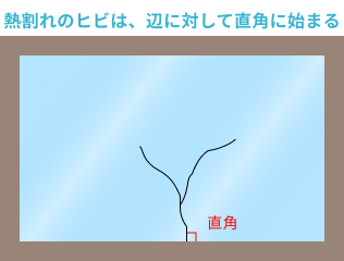 熱割れのヒビは直角に始まる