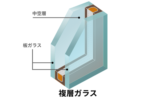 複層ガラスの構造