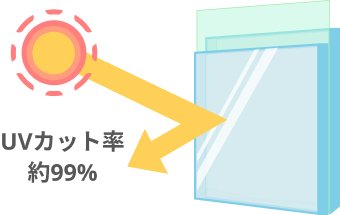 UVカットのガラス