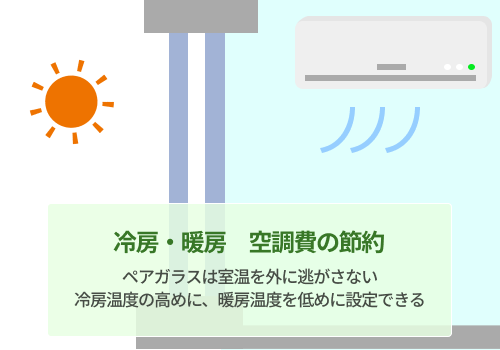 冷房・暖房・空調費の節約