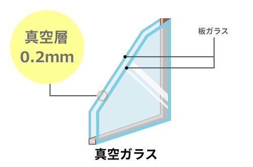 真空ガラスの構造