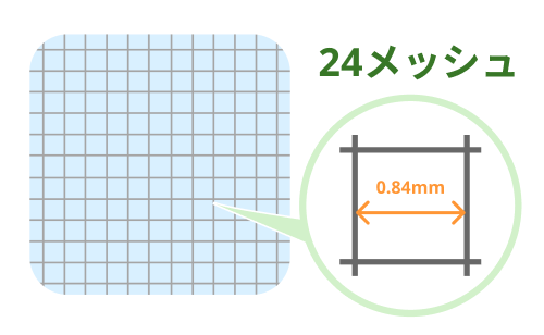 複層ガラスを使用した二重サッシ