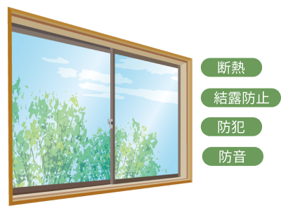 内窓の効果には断熱・結露防止・防犯・防音がある