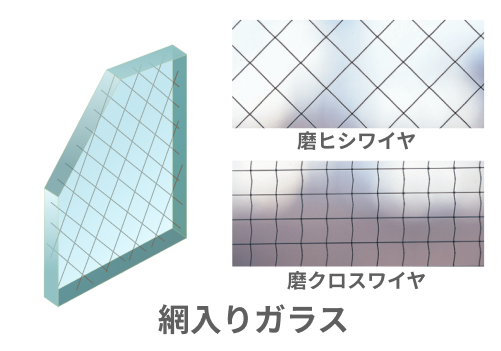 網入りガラス