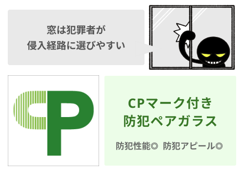 CPマーク