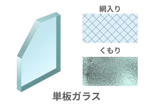くもりガラスや網入りガラスなど単板ガラス