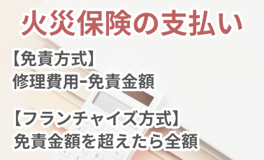 火災保険の支払い方式