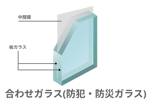 防犯ガラスや防災ガラスなど合わせガラス